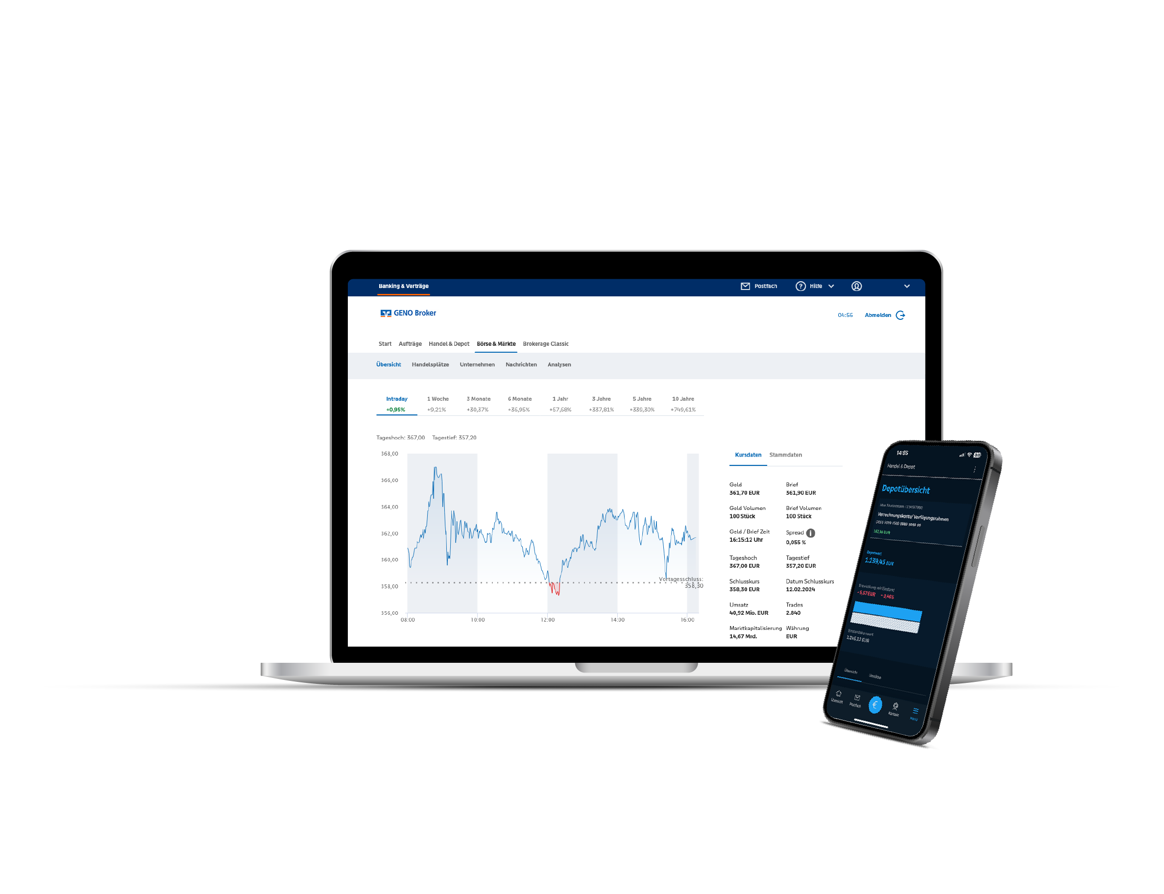 Funktionen des Online-Depots und der Trading App Online-Depot-Ansicht auf Desktop und Mobilgerät für optimales Benutzererlebnis